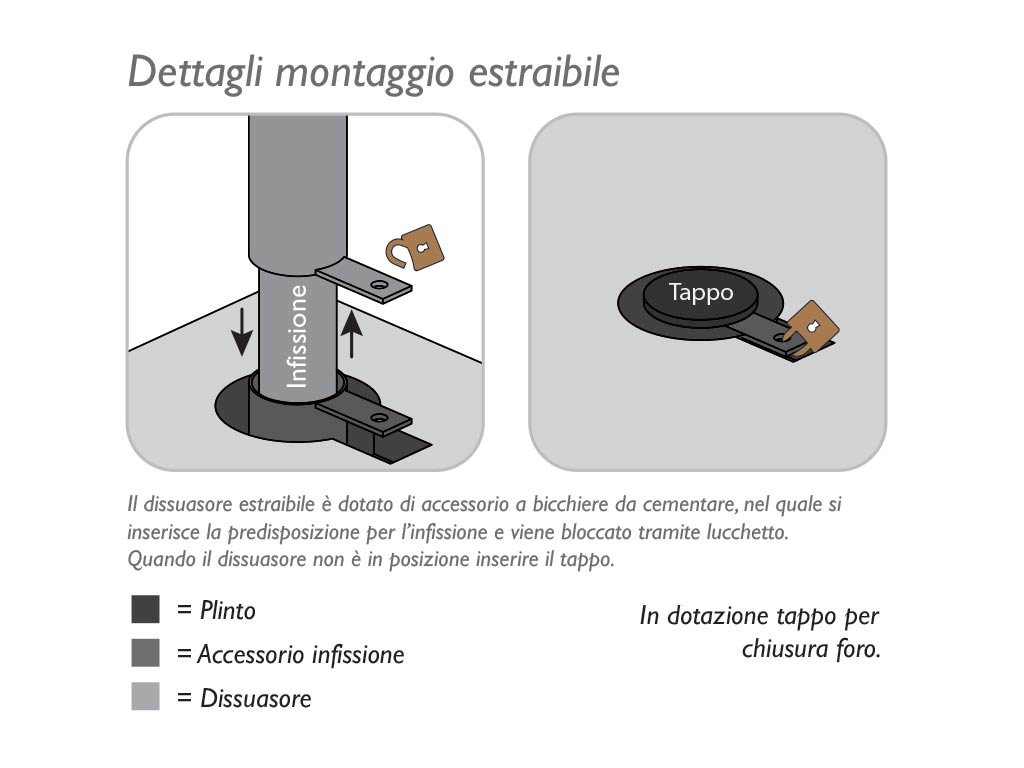 Dettaglio estraibile