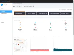 VIVA Smart dashboard