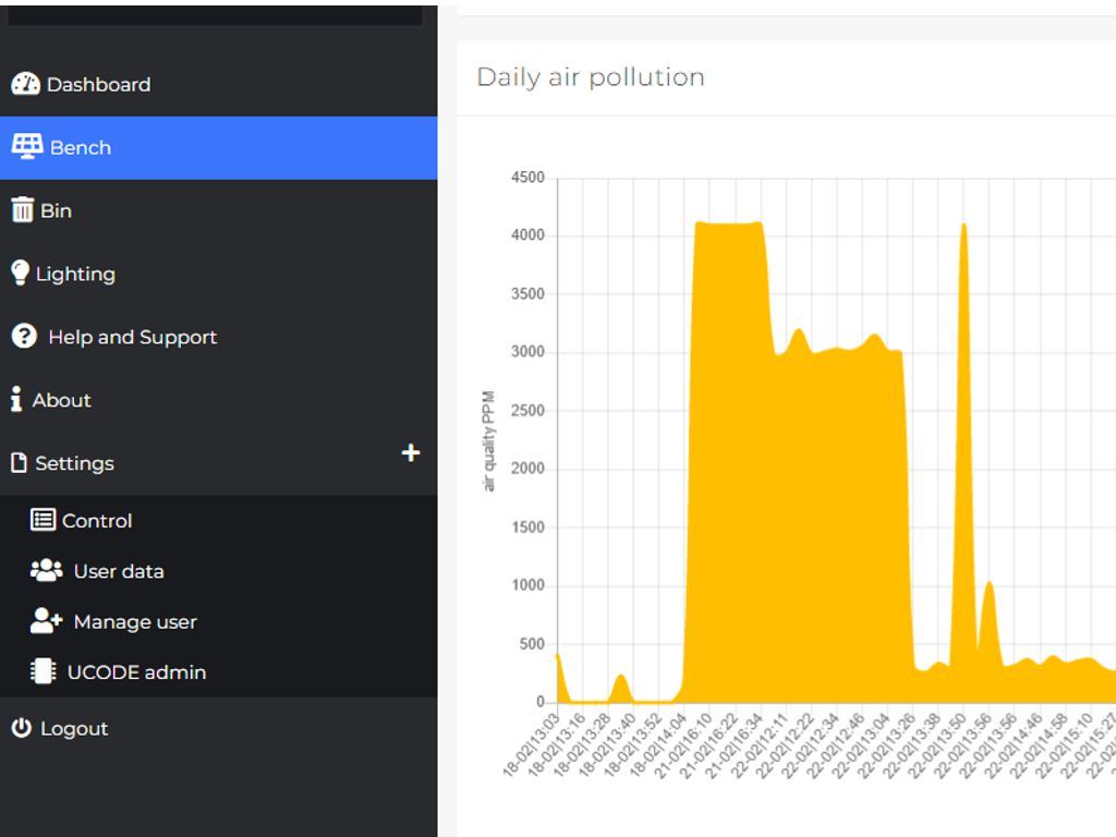 Sensore qualità aria
