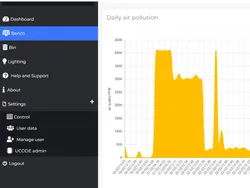 Sensore qualità aria