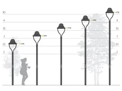 palo illuminazione led serie spillo diverse altezze.jpg