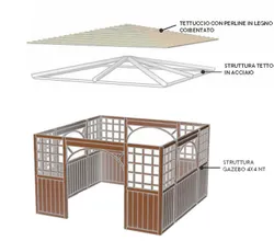 Gloriette en Strongplast Plasmix avec toit incliné - Dimensions