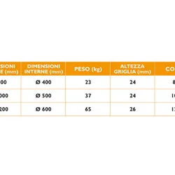 Misure Griglia per alberi Abete