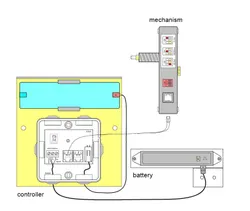 Assembled Radio-Synchronized Controller with Battery